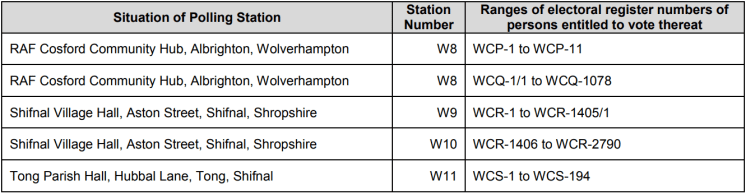 Polling Stations 0507